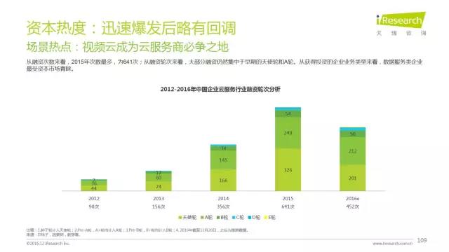 2016年互聯(lián)網(wǎng)全行業(yè)洞察及趨勢(shì)報(bào)告
