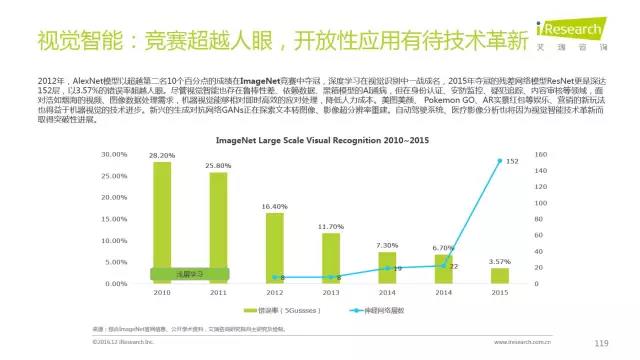 2016年互聯(lián)網(wǎng)全行業(yè)洞察及趨勢(shì)報(bào)告
