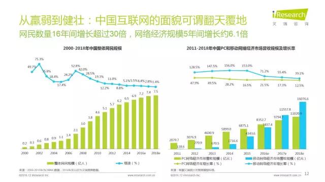 2016年互聯(lián)網(wǎng)全行業(yè)洞察及趨勢(shì)報(bào)告