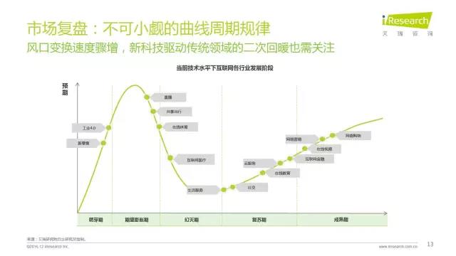 2016年互聯(lián)網(wǎng)全行業(yè)洞察及趨勢(shì)報(bào)告