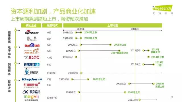 2016年互聯(lián)網(wǎng)全行業(yè)洞察及趨勢(shì)報(bào)告