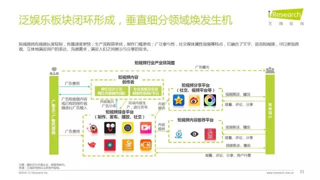 2016年互聯(lián)網(wǎng)全行業(yè)洞察及趨勢(shì)報(bào)告