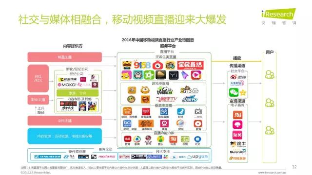 2016年互聯(lián)網(wǎng)全行業(yè)洞察及趨勢(shì)報(bào)告