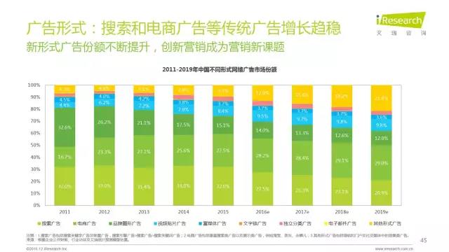 2016年互聯(lián)網(wǎng)全行業(yè)洞察及趨勢(shì)報(bào)告