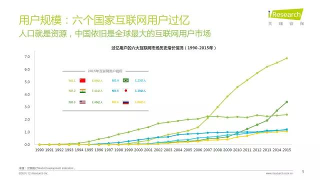 2016年互聯(lián)網(wǎng)全行業(yè)洞察及趨勢(shì)報(bào)告
