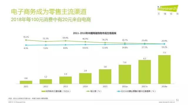 2016年互聯(lián)網(wǎng)全行業(yè)洞察及趨勢(shì)報(bào)告