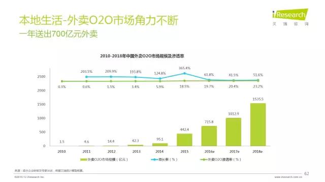 2016年互聯(lián)網(wǎng)全行業(yè)洞察及趨勢(shì)報(bào)告