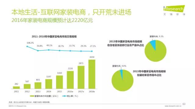 2016年互聯(lián)網(wǎng)全行業(yè)洞察及趨勢(shì)報(bào)告