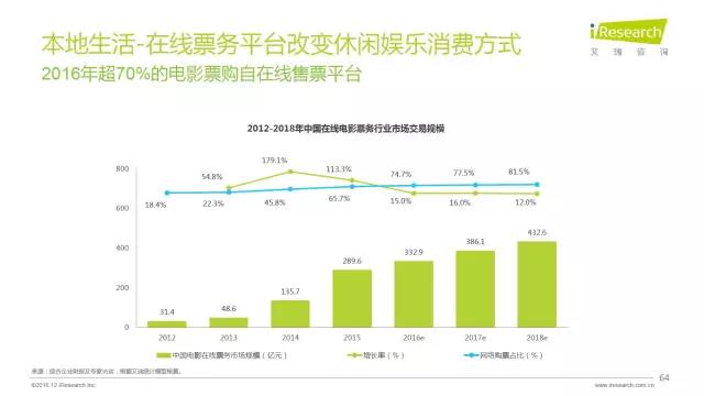 2016年互聯(lián)網(wǎng)全行業(yè)洞察及趨勢(shì)報(bào)告