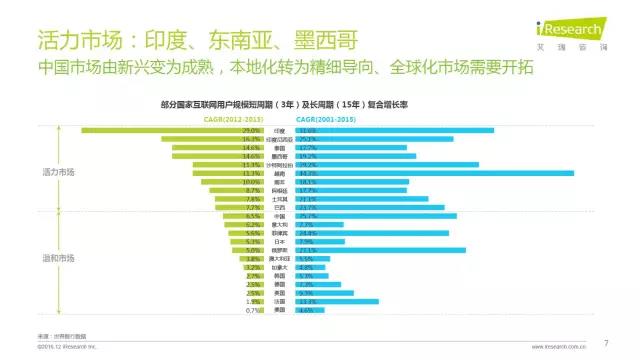 2016年互聯(lián)網(wǎng)全行業(yè)洞察及趨勢(shì)報(bào)告