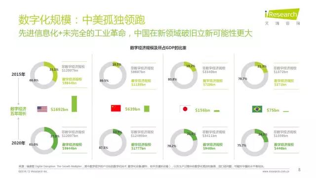 2016年互聯(lián)網(wǎng)全行業(yè)洞察及趨勢(shì)報(bào)告