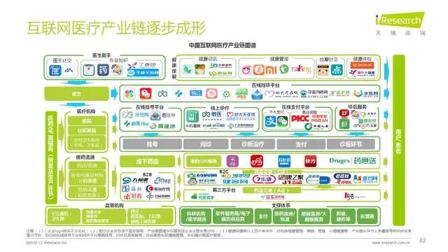 2016年互聯(lián)網(wǎng)全行業(yè)洞察及趨勢(shì)報(bào)告