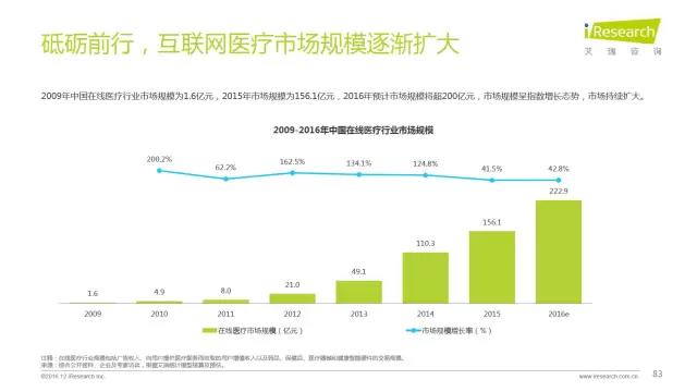 2016年互聯(lián)網(wǎng)全行業(yè)洞察及趨勢(shì)報(bào)告