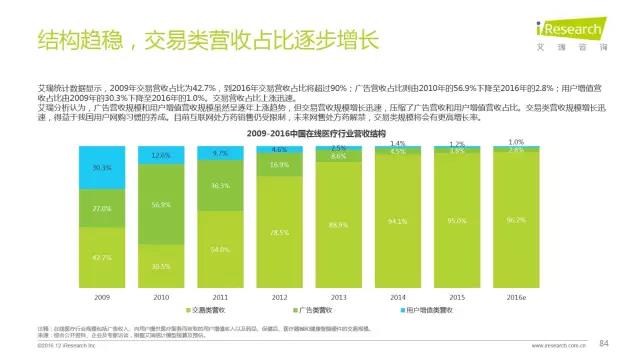 2016年互聯(lián)網(wǎng)全行業(yè)洞察及趨勢(shì)報(bào)告