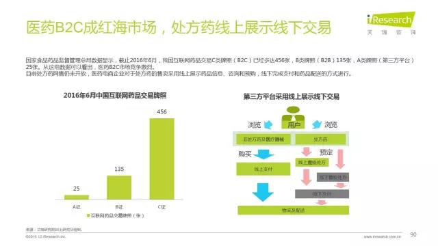 2016年互聯(lián)網(wǎng)全行業(yè)洞察及趨勢(shì)報(bào)告