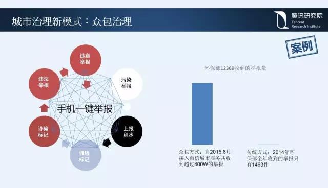 騰訊研究院院長司曉:“互聯網+”開啟下的新趨勢