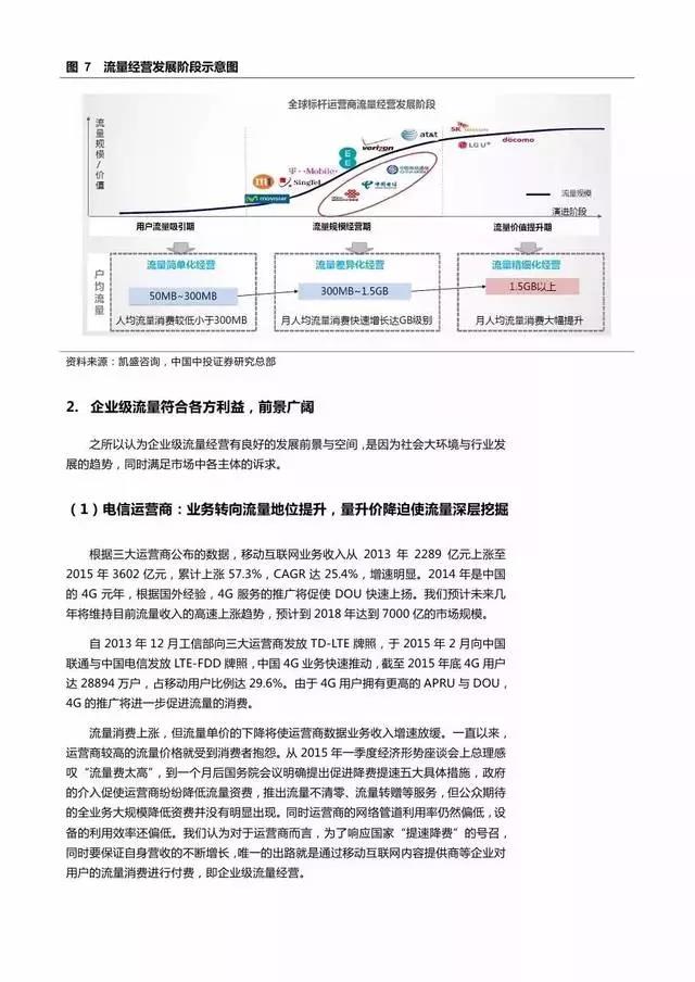 企業級流量經營報告