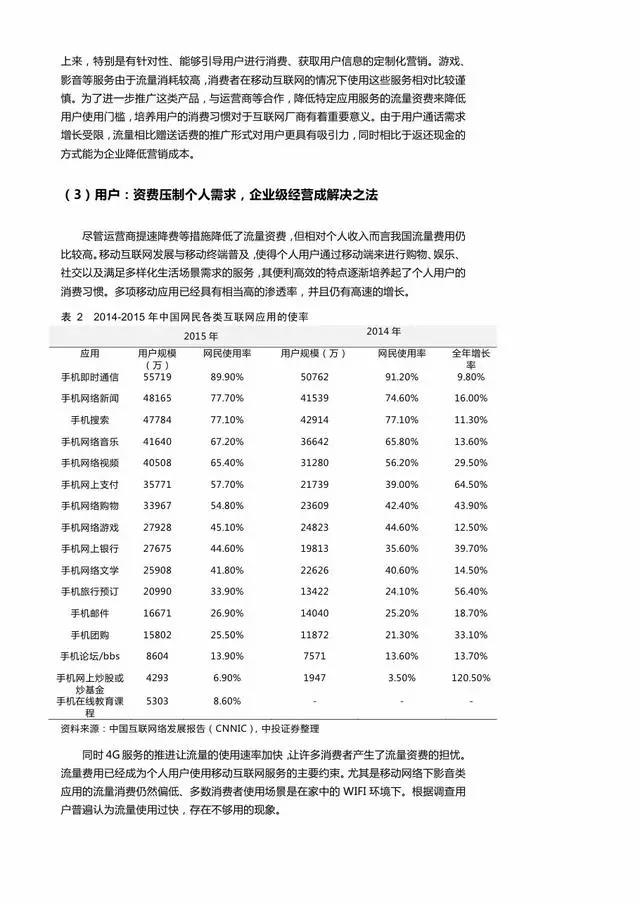 企業級流量經營報告