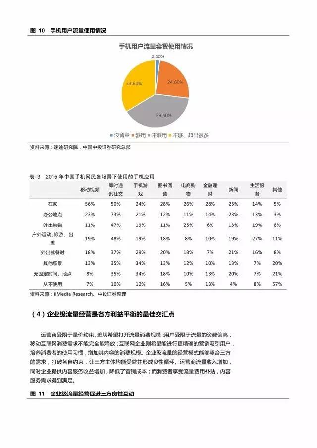 企業級流量經營報告