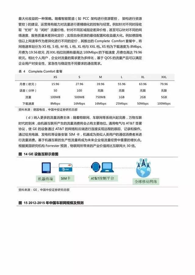 企業級流量經營報告