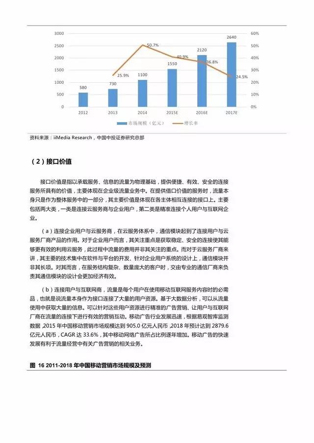 企業級流量經營報告