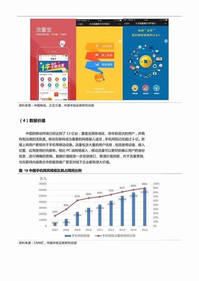 企業級流量經營報告