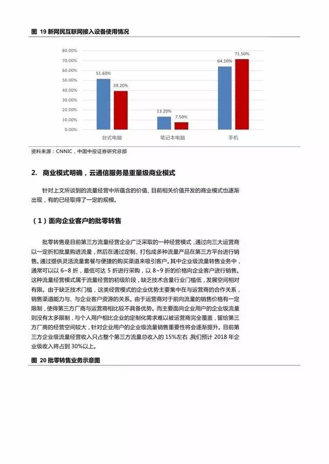 企業級流量經營報告