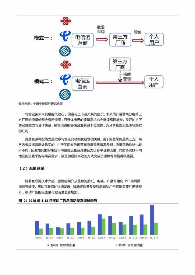 企業級流量經營報告