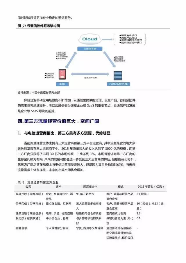 企業級流量經營報告