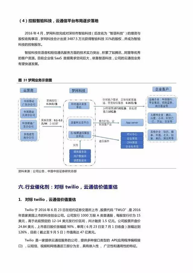 企業級流量經營報告