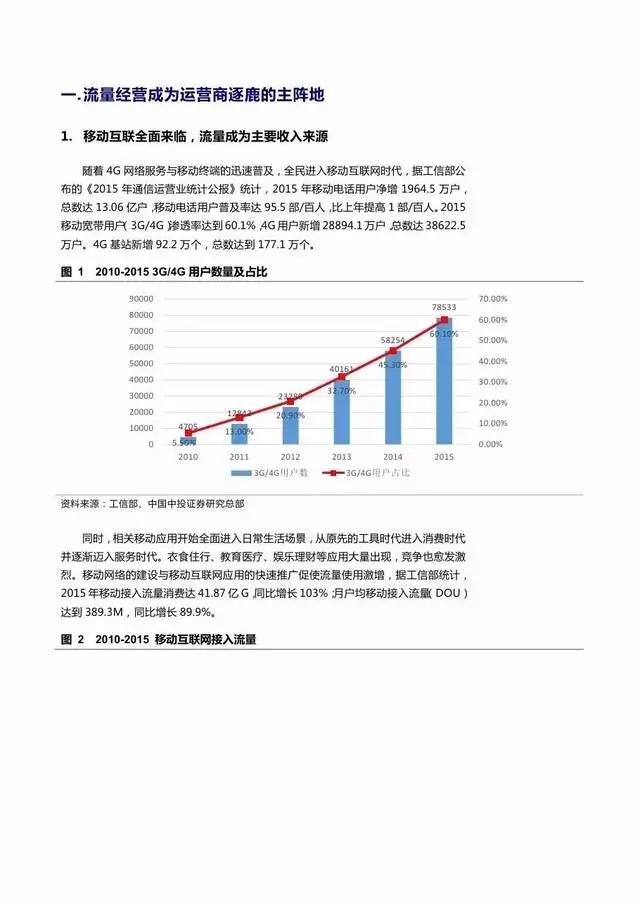 企業級流量經營報告