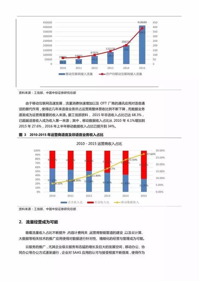 企業級流量經營報告