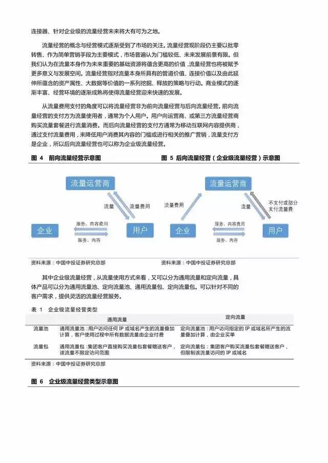企業級流量經營報告