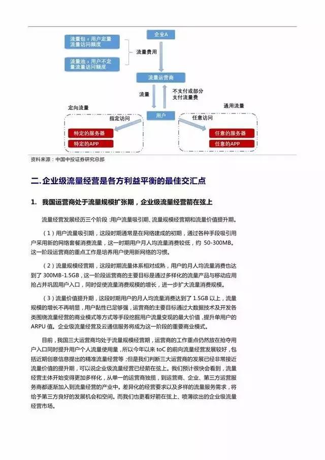 企業級流量經營報告